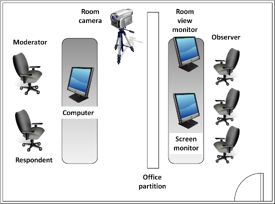 Portable usability lab